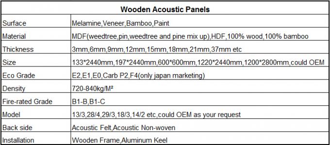 L'écran acoustique perforé en bois de bois de construction de haute qualité de forces de défense principale de catégorie d'E1 E0 F4 lambrisse les murs sains de preuve